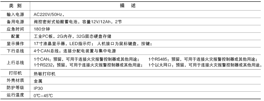 控制器技术参数